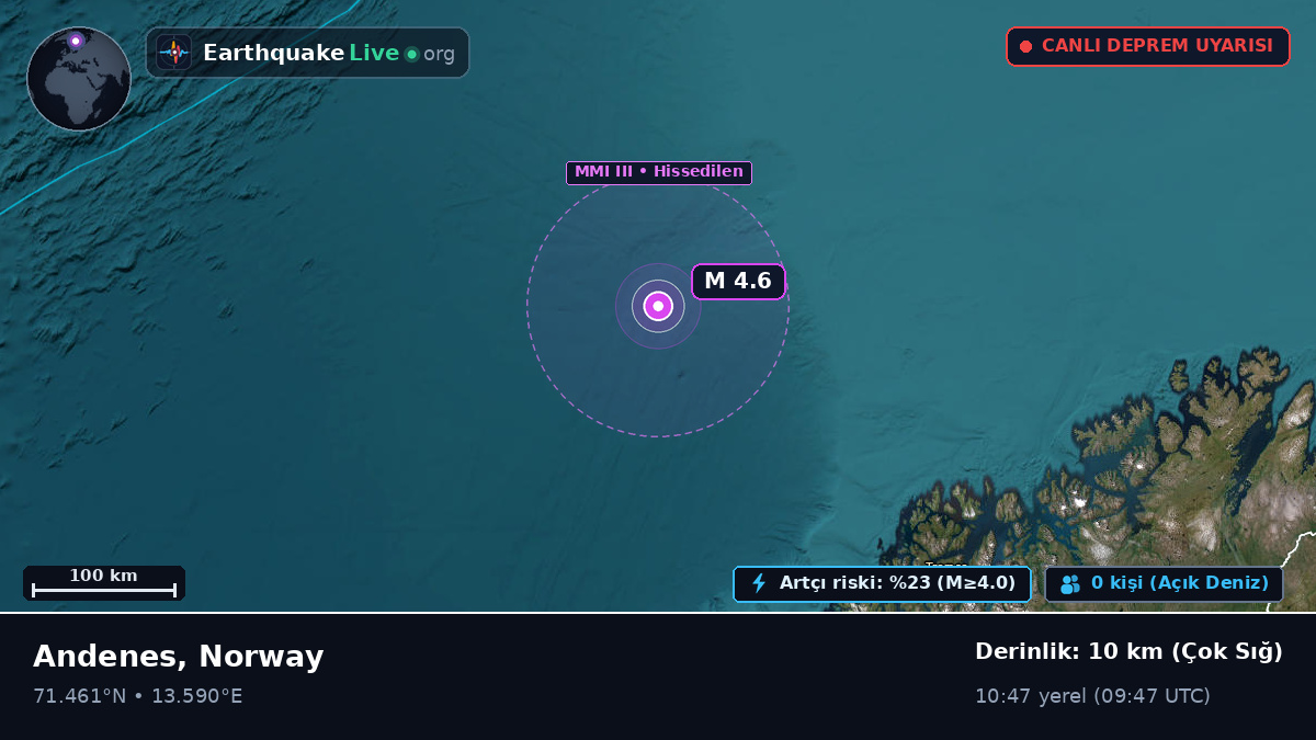 Kuzey Buz Denizi (Norway)