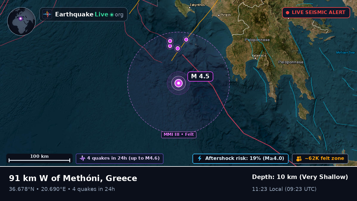 Ionian Sea (Greece)