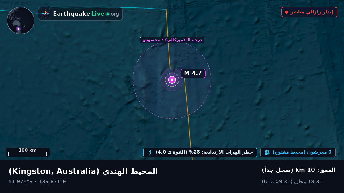 المحيط الهندي (Australia)