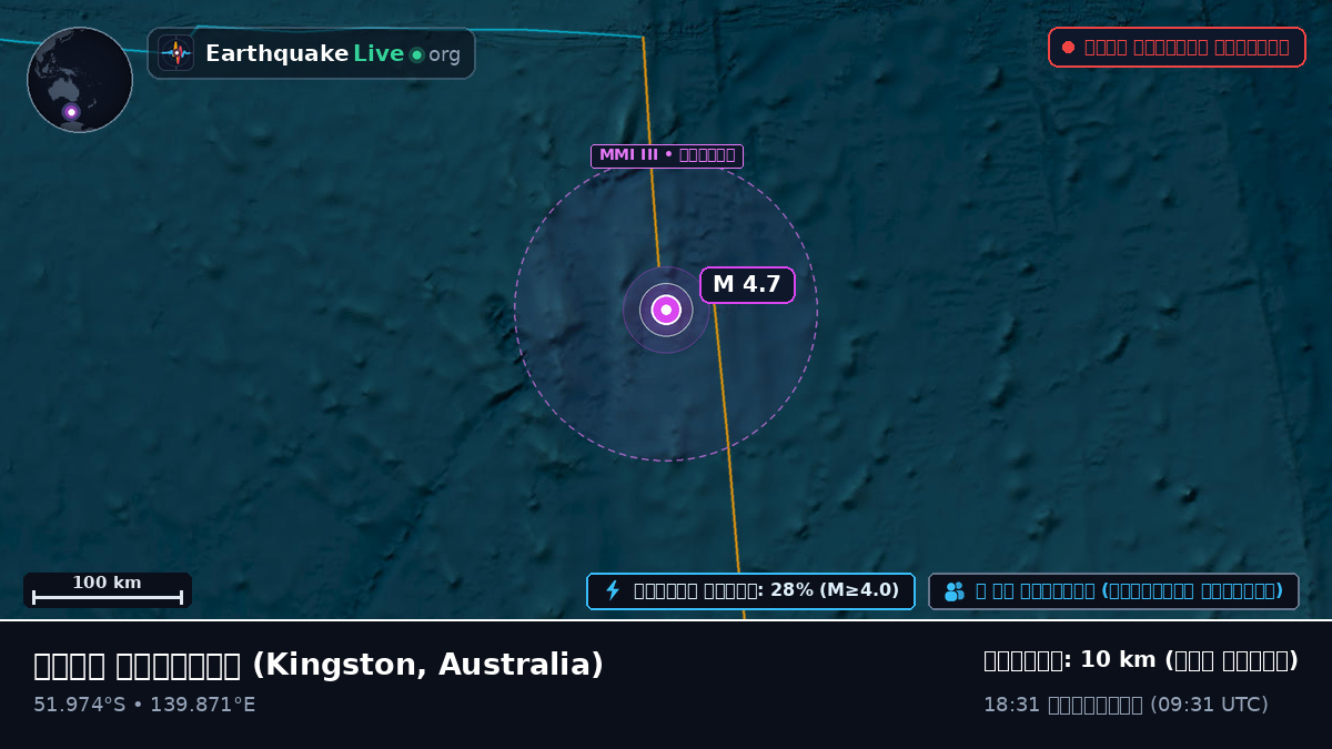 ভারত মহাসাগর (Australia)