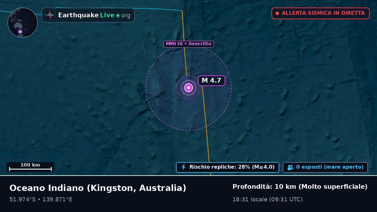 Oceano Indiano (Australia)