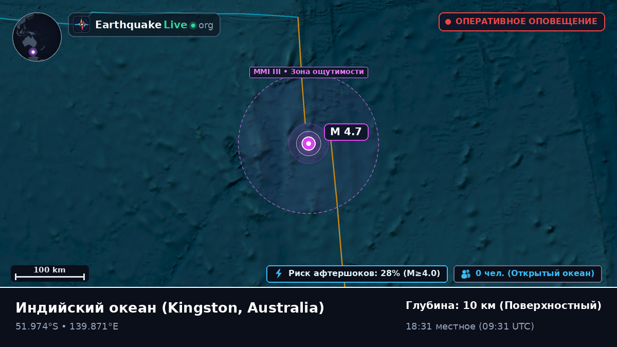 Индийский океан (Australia)