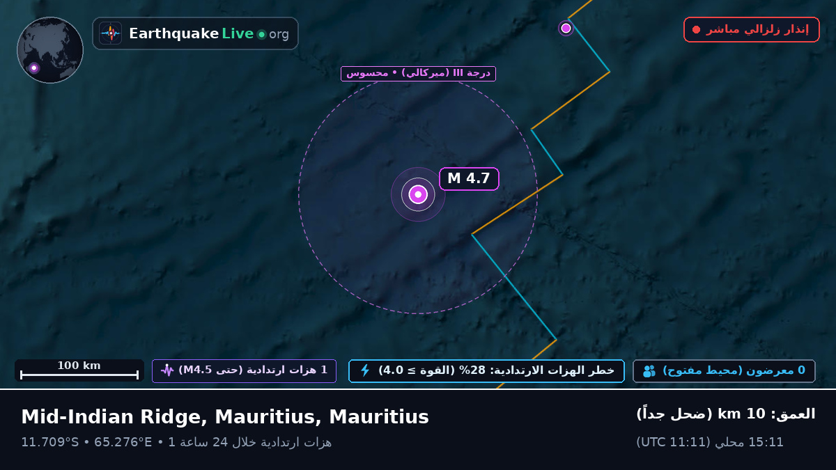 المحيط الهندي (Mauritius)