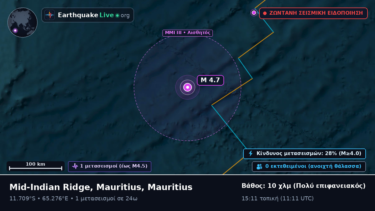 Ινδικός Ωκεανός (Mauritius)