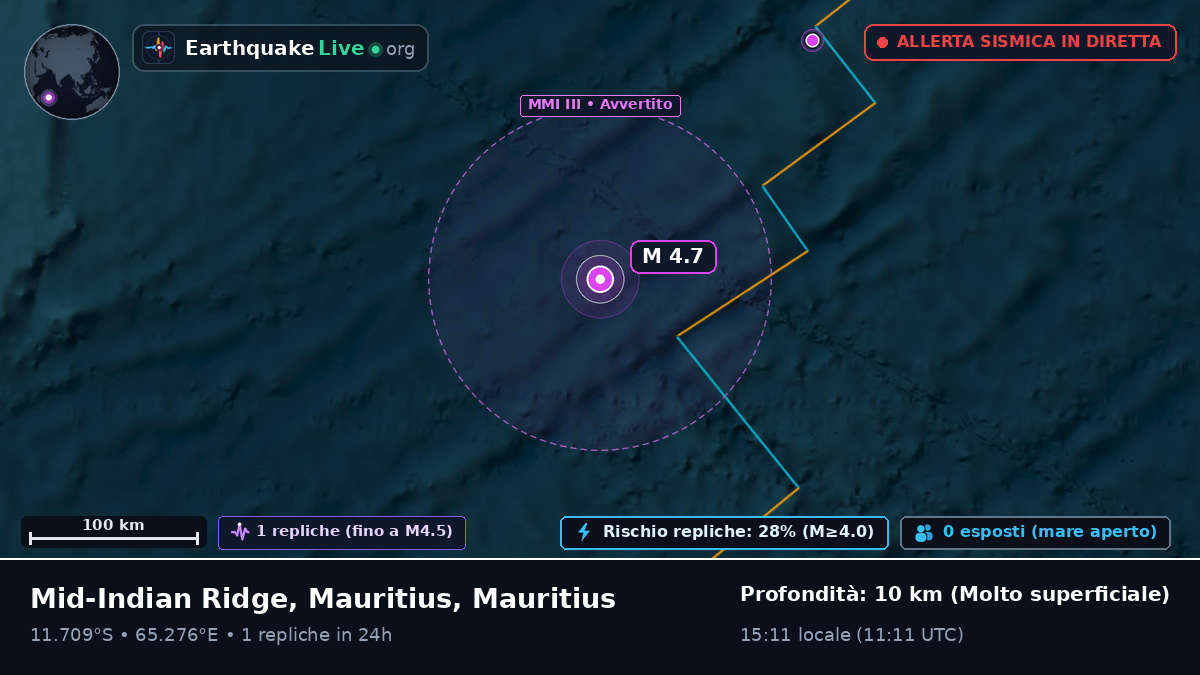 Oceano Indiano (Mauritius)