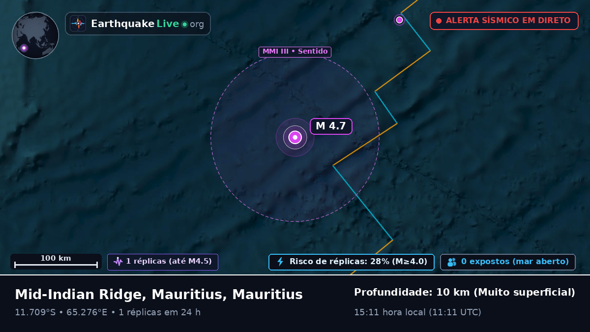 Oceano Índico (Mauritius)