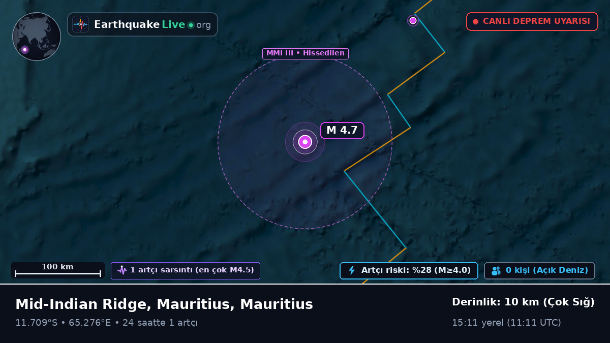 Hint Okyanusu (Mauritius)