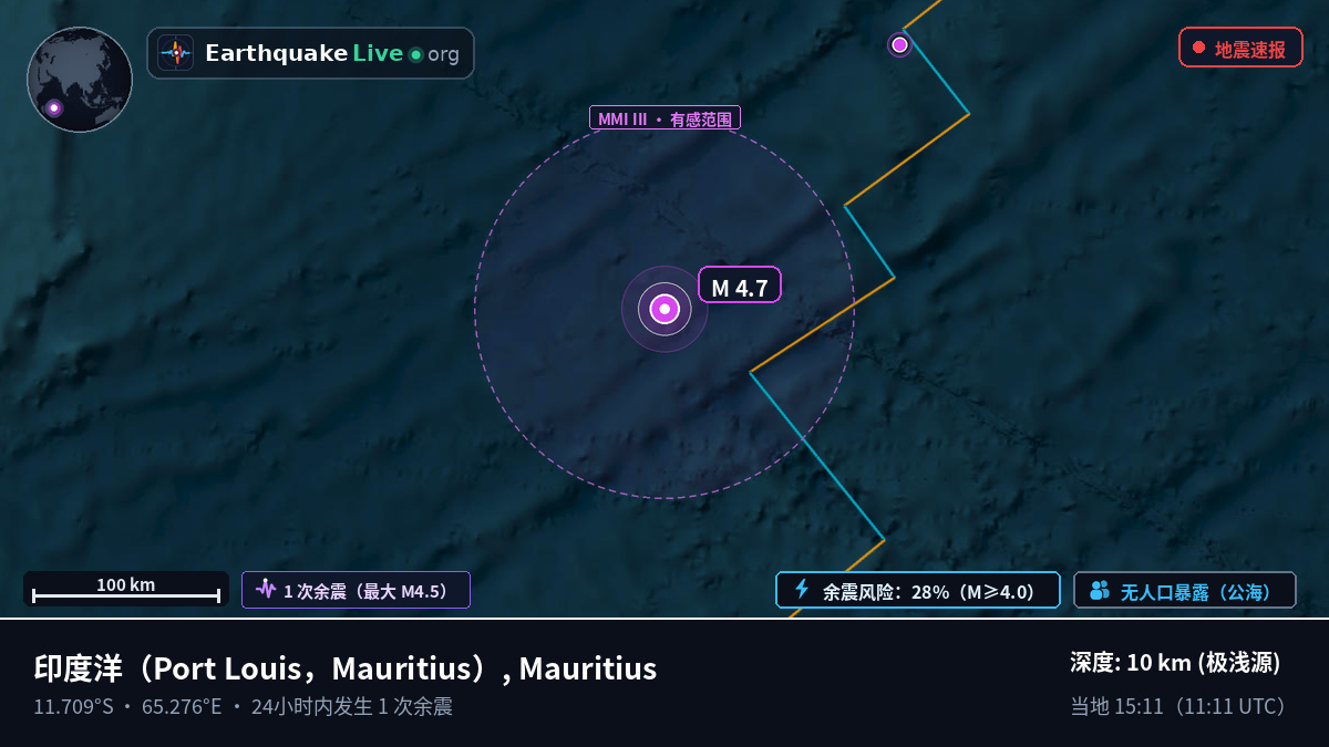 印度洋 (Mauritius)
