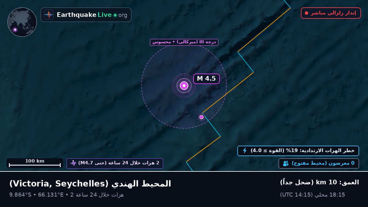 المحيط الهندي (Seychelles)