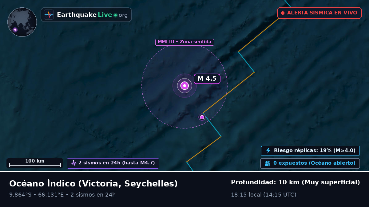 Océano Índico (Seychelles)