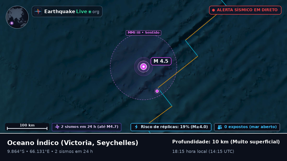 Oceano Índico (Seychelles)