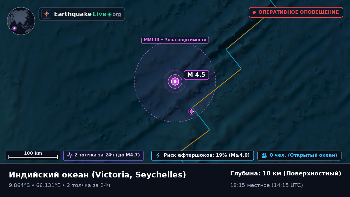 Индийский океан (Seychelles)