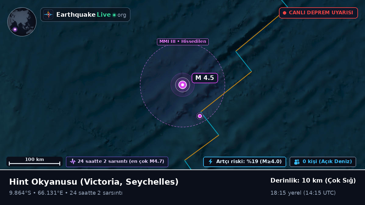 Hint Okyanusu (Seychelles)