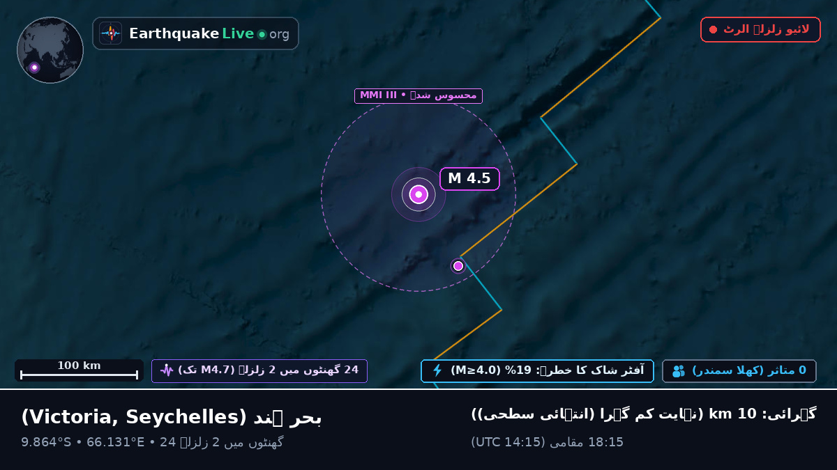 بحر ہند (Seychelles)