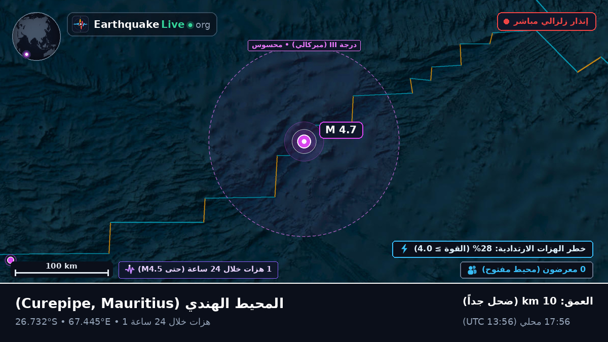 المحيط الهندي (Mauritius)