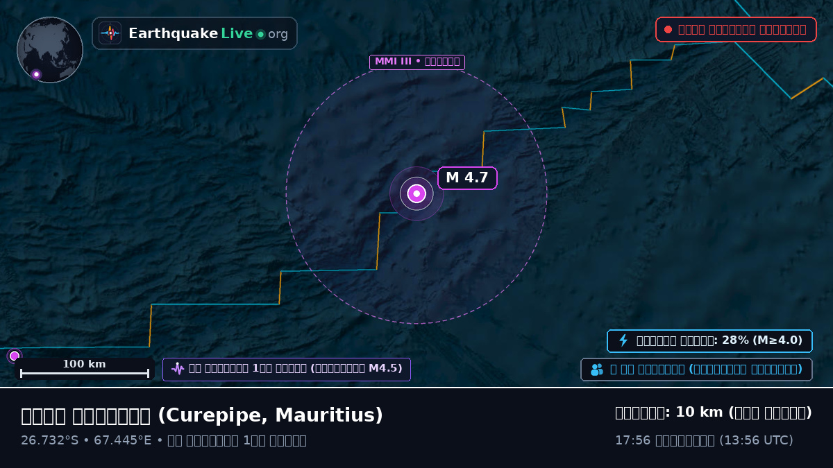 ভারত মহাসাগর (Mauritius)