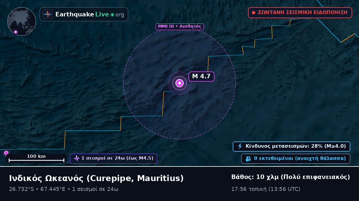 Ινδικός Ωκεανός (Mauritius)