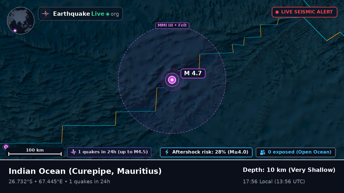 Indian Ocean (Mauritius)