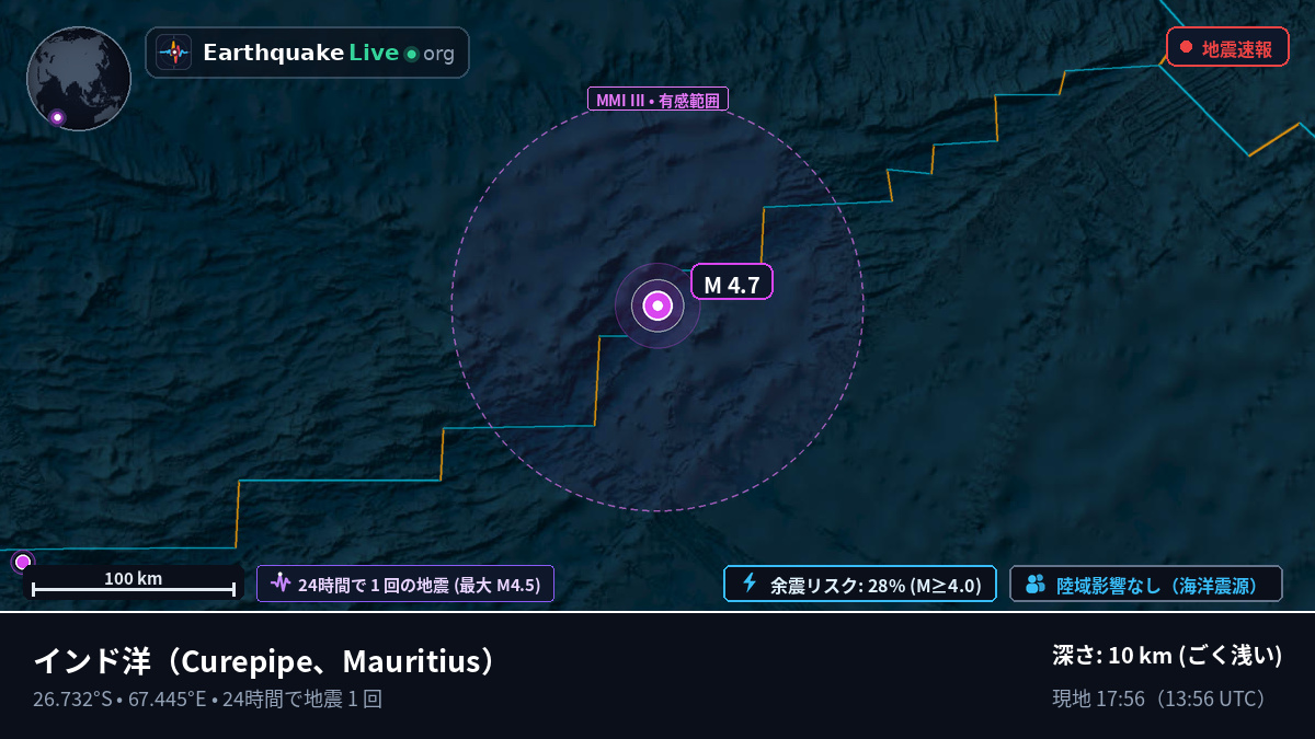 インド洋 (Mauritius)