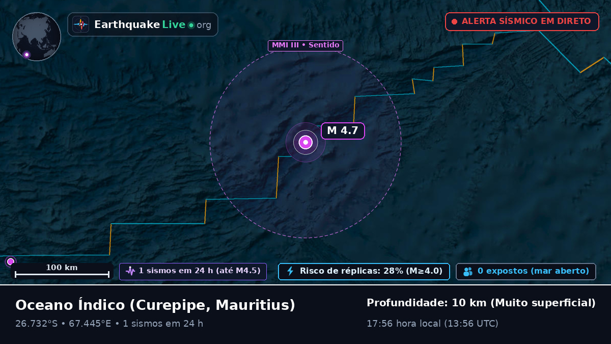 Oceano Índico (Mauritius)