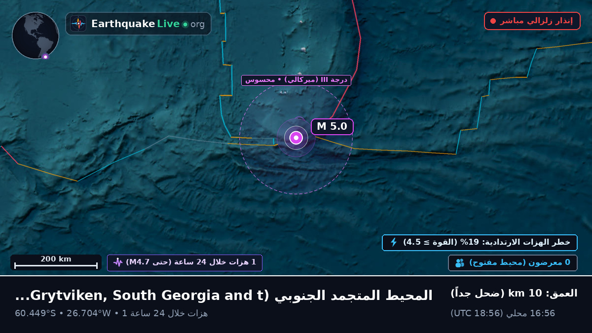 المحيط المتجمد الجنوبي (South Georgia and the Islands)