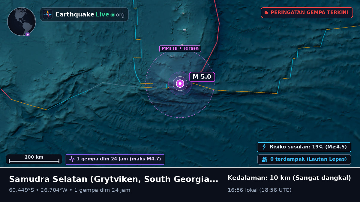 Samudra Selatan (South Georgia and the Islands)