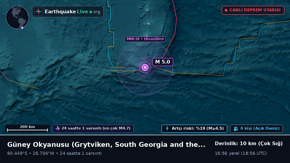 Güney Okyanusu (South Georgia and the Islands)