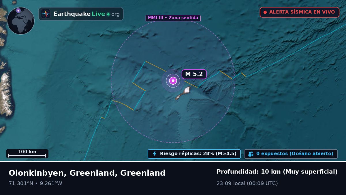 Océano Ártico (Greenland)