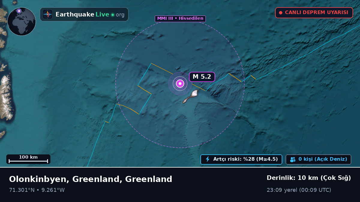 Kuzey Buz Denizi (Greenland)