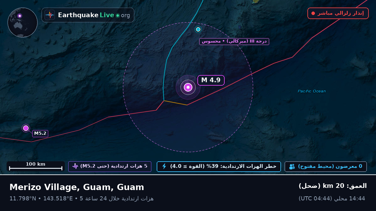 بحر الفلبين (Guam)