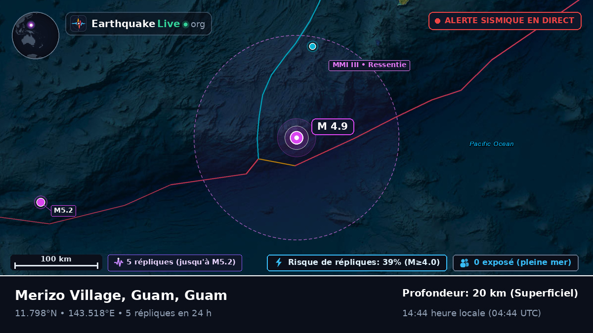 Mer des Philippines (Guam)