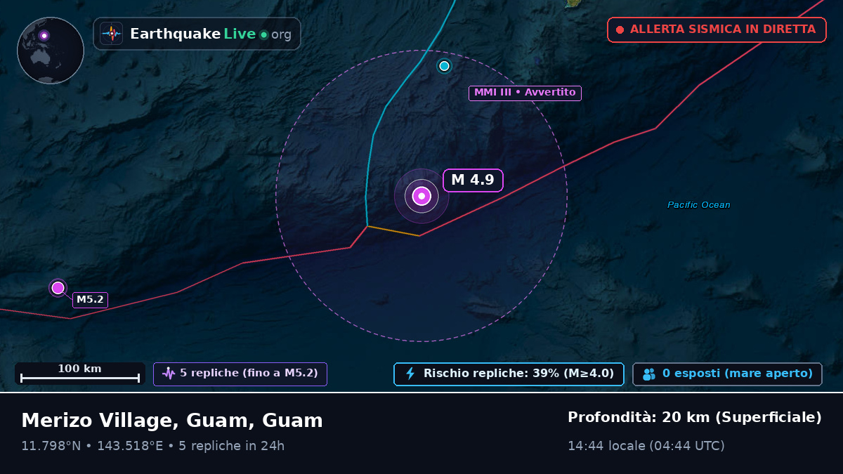 Mare delle Filippine (Guam)