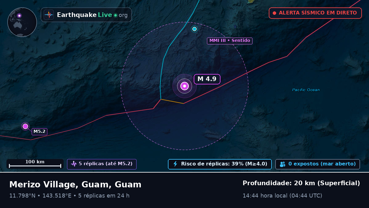 Mar das Filipinas (Guam)