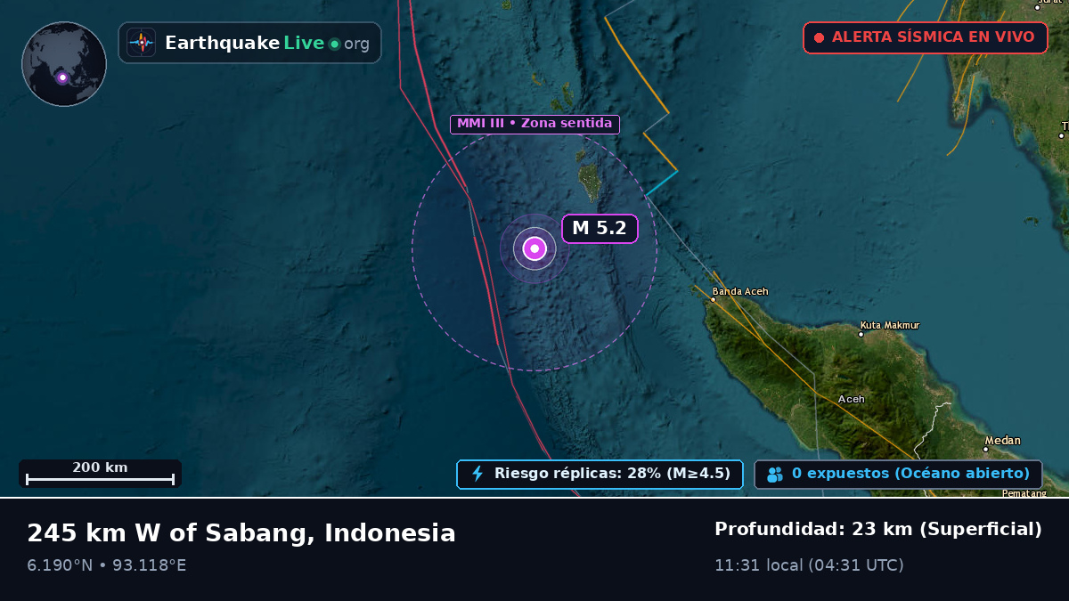 Océano Índico (Indonesia)