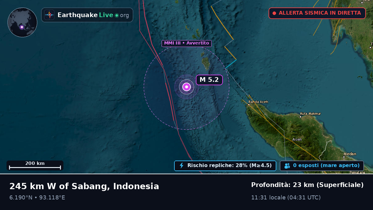 Oceano Indiano (Indonesia)
