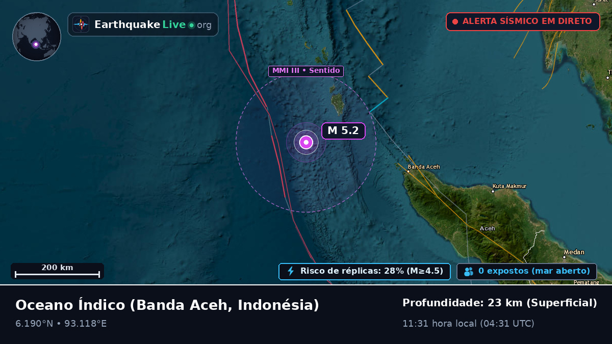 Oceano Índico (Indonésia)