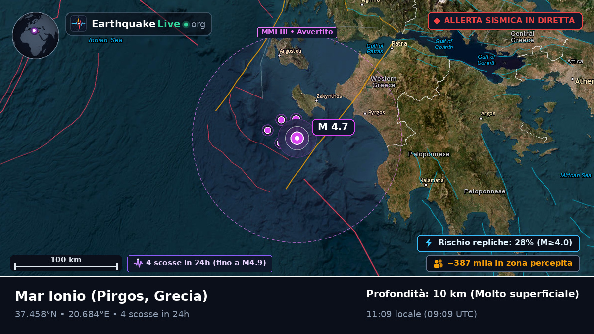 Mar Ionio (Grecia)