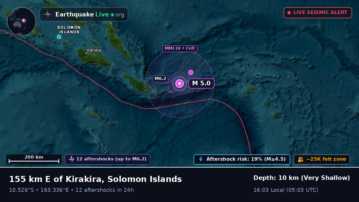 Coral Sea (Solomon Islands)