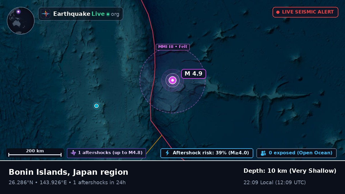 North Pacific Ocean (Japan)
