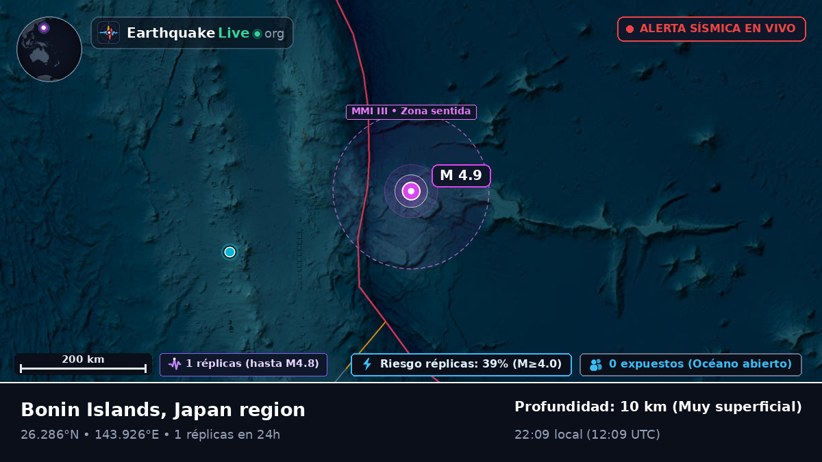 Océano Pacífico Norte (Japón)