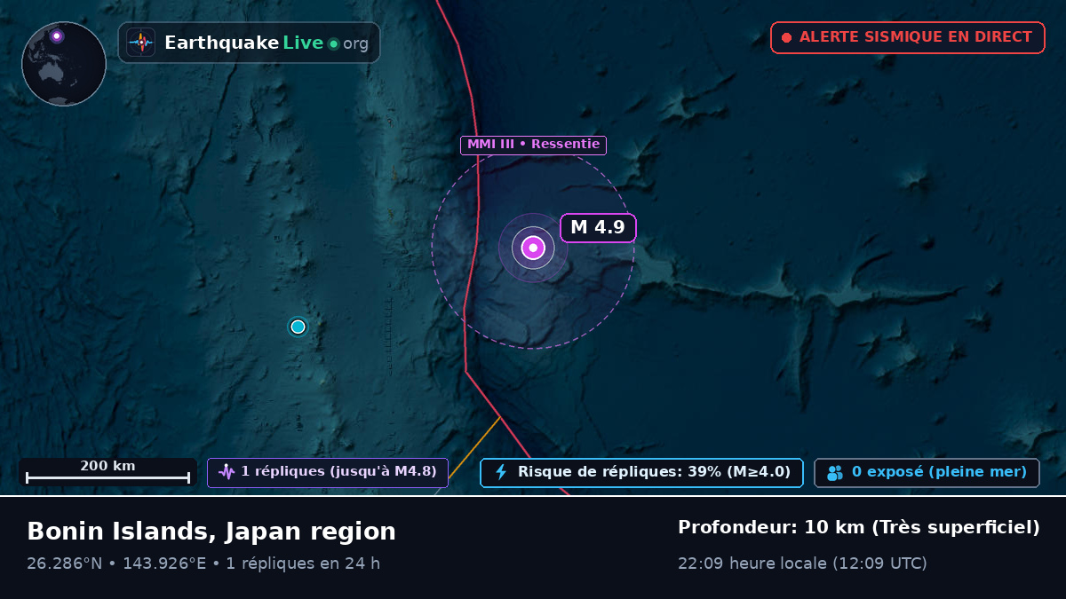 Océan Pacifique Nord (Japon)