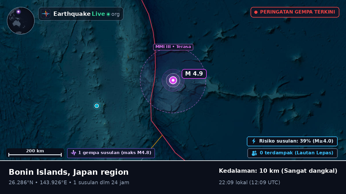 Samudra Pasifik Utara (Jepang)