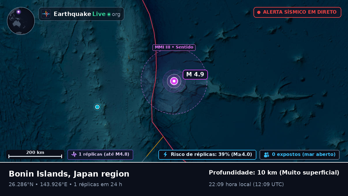 Oceano Pacífico Norte (Japão)