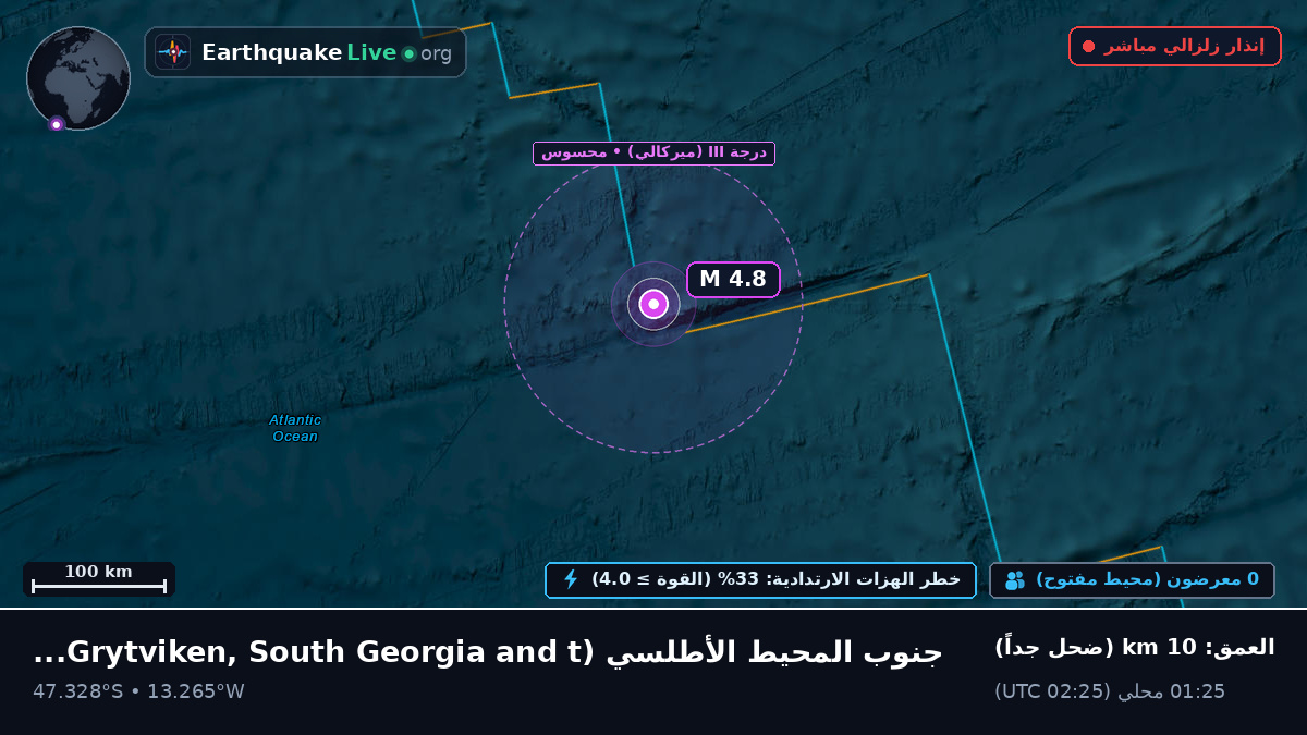 جنوب المحيط الأطلسي (South Georgia and the Islands)