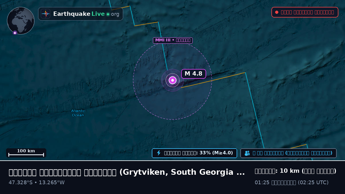 দক্ষিণ আটলান্টিক মহাসাগর (South Georgia and the Islands)