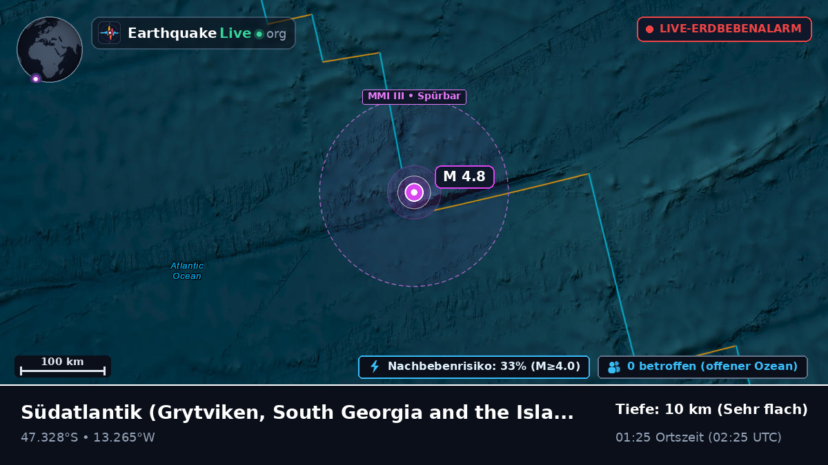 Südatlantik (South Georgia and the Islands)