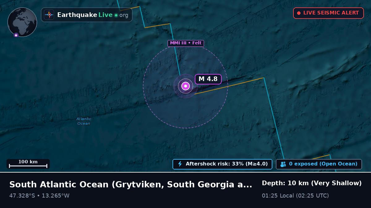 South Atlantic Ocean (South Georgia and the Islands)