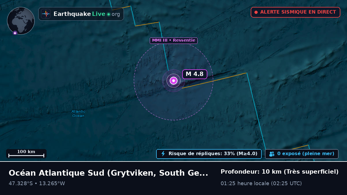 Océan Atlantique Sud (South Georgia and the Islands)