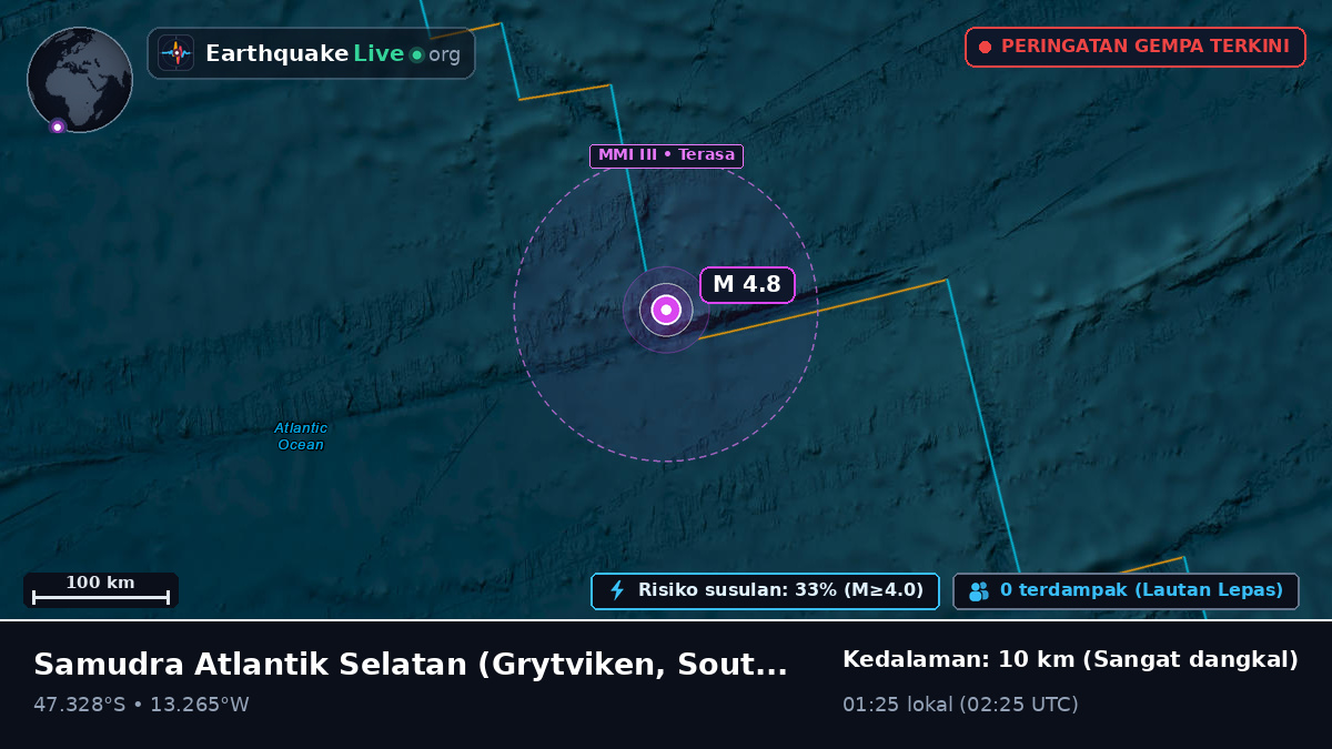 Samudra Atlantik Selatan (South Georgia and the Islands)