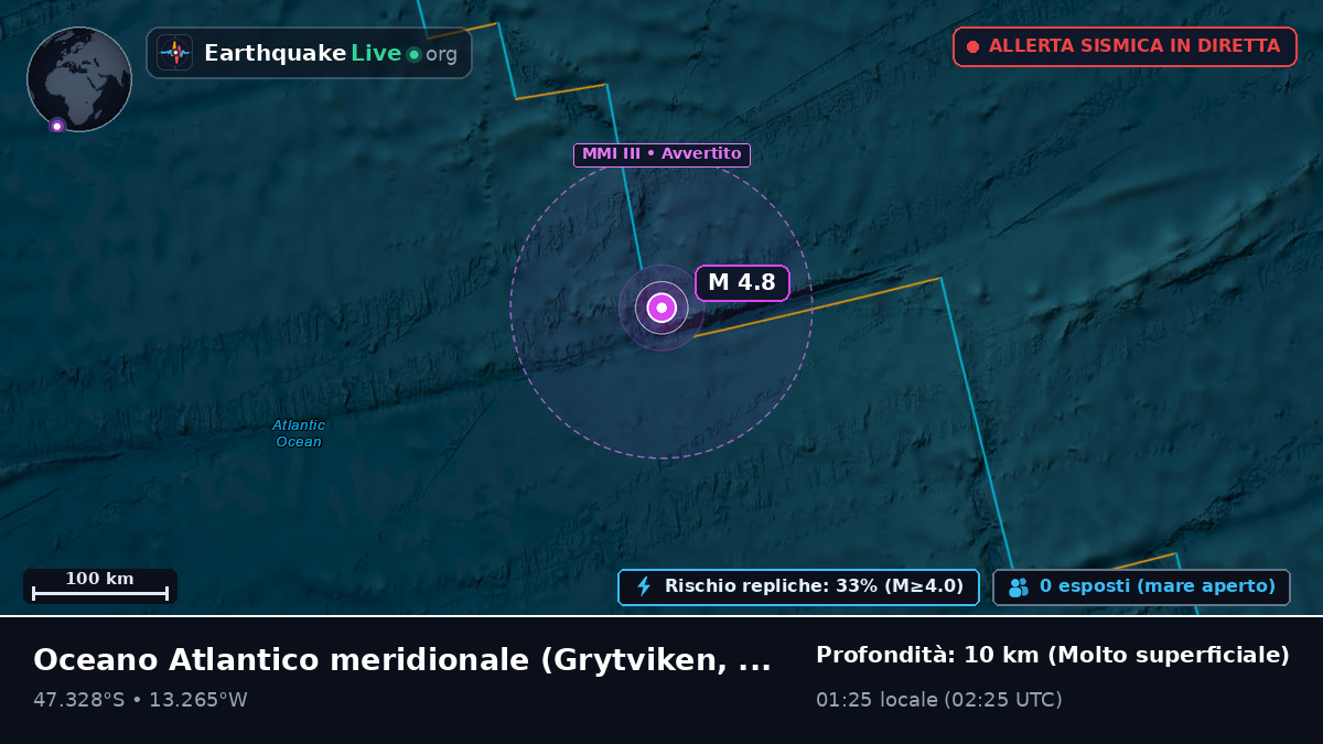 Oceano Atlantico meridionale (South Georgia and the Islands)